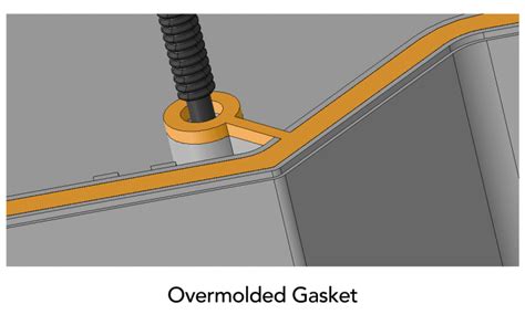 waterproof gasket design